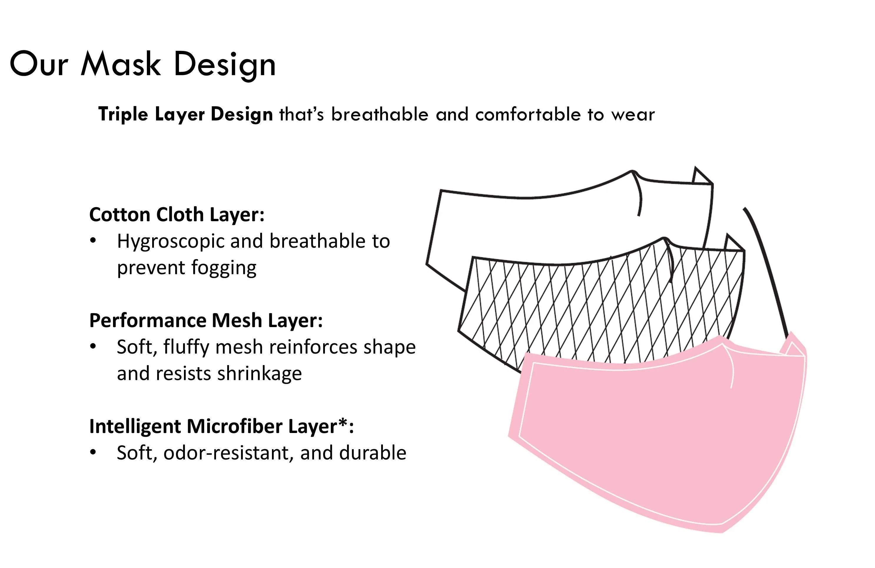 3 Ply Reusable Face Mask, Lavender, Small, 3 Pack